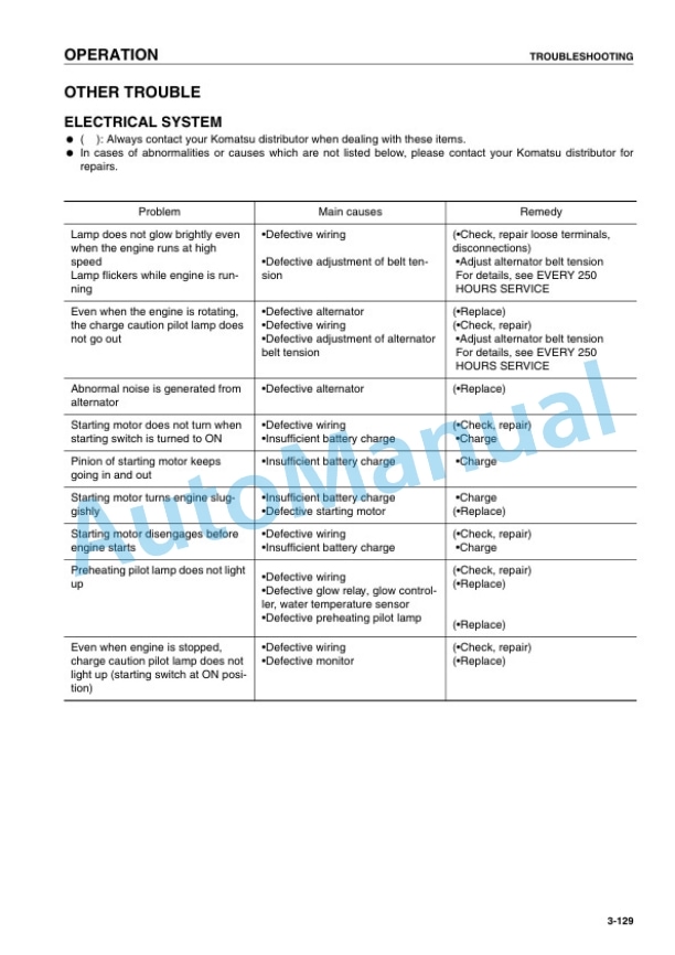 Komatsu WA400-5H Wheel Loader Operation and Maintenance Manual VEAM210100 4 Komatsu WA400-5H Wheel Loader Operation and Maintenance Manual VEAM210100 - Image 4