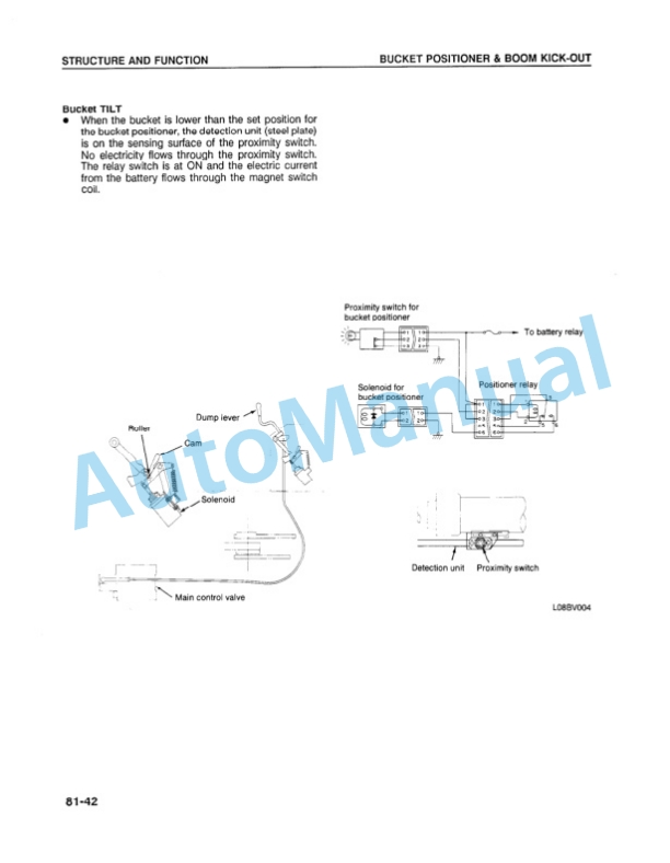 Komatsu WA420-1LC Wheel Loader Shop Manual CEBMW24020 5 Komatsu WA420-1LC Wheel Loader Shop Manual CEBMW24020 - Image 5