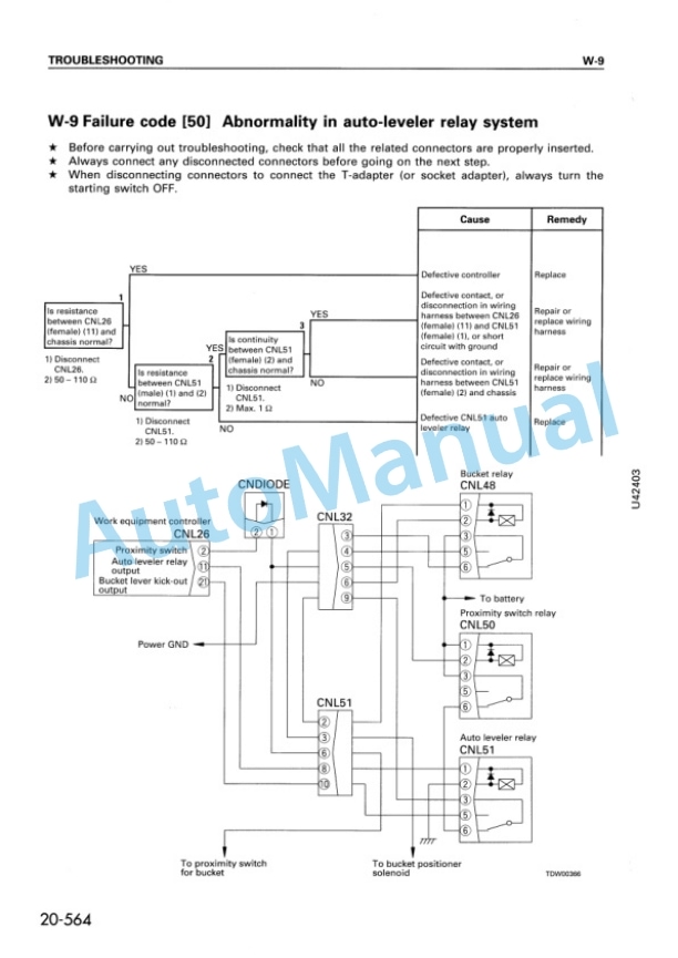 Komatsu WA420-3 Avance Loader Shop Manual SEBM006204 4 Komatsu WA420-3 Avance Loader Shop Manual SEBM006204 - Image 4