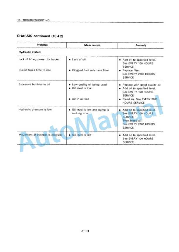 Komatsu WA420-3 Avance Wheel Loader Operation and Maintenance Manual OMEW4200M0 4 Komatsu WA420-3 Avance Wheel Loader Operation and Maintenance Manual OMEW4200M0 - Image 4
