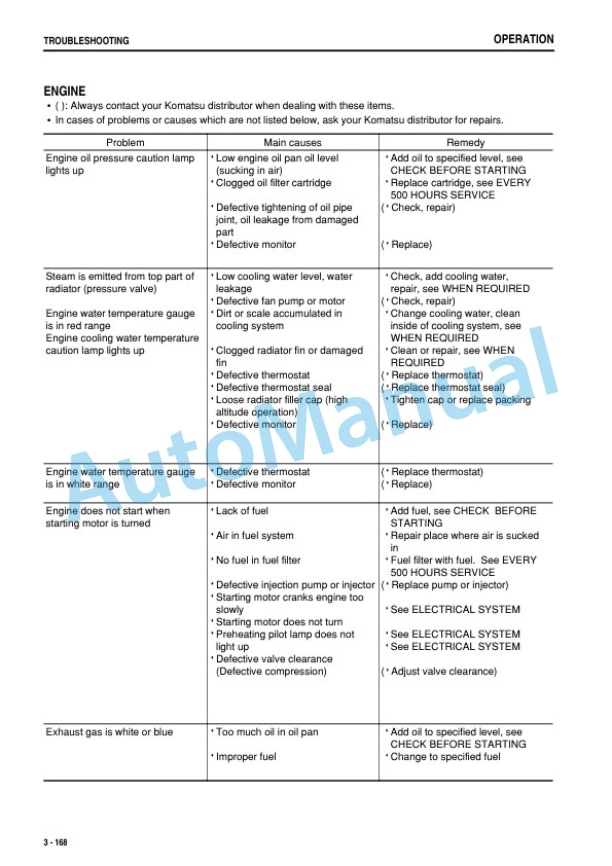 Komatsu WA430-5 Wheel Loader Operation and Maintenance Manual PEN00085-07 4 Komatsu WA430-5 Wheel Loader Operation and Maintenance Manual PEN00085-07 - Image 4