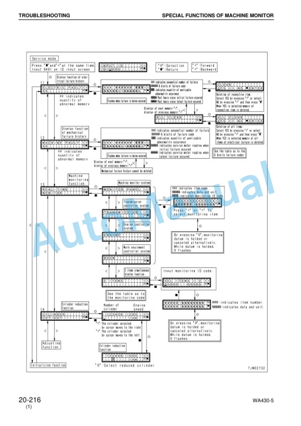 Komatsu WA430-5 Wheel Loader Shop Manual SEBM025406 3 Komatsu WA430-5 Wheel Loader Shop Manual SEBM025406 - Image 3