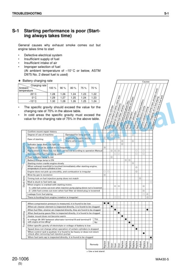 Komatsu WA430-5 Wheel Loader Shop Manual SEBM025406 5 Komatsu WA430-5 Wheel Loader Shop Manual SEBM025406 - Image 5