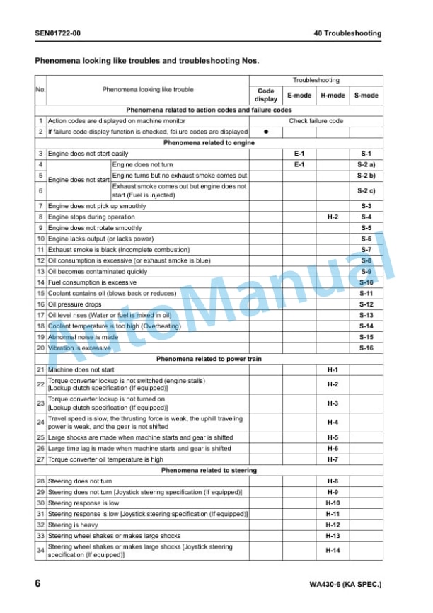 Komatsu WA430-6 Galeo Wheel Loader Shop Manual SEN00837-03 3 Komatsu WA430-6 Galeo Wheel Loader Shop Manual SEN00837-03 - Image 3