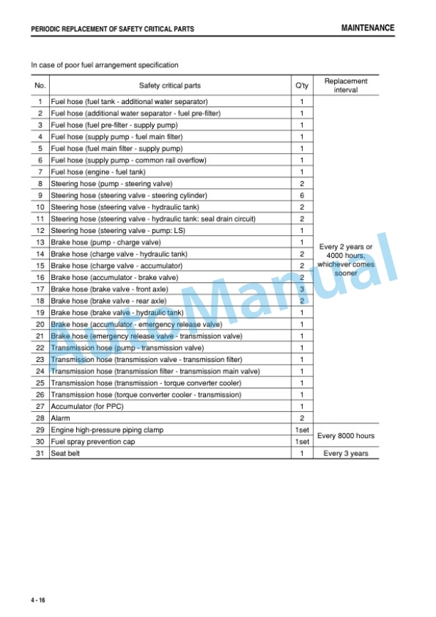 Komatsu WA430-6 Wheel Loader Operation and Maintenance Manual TEN00318-03 4 Komatsu WA430-6 Wheel Loader Operation and Maintenance Manual TEN00318-03 - Image 4