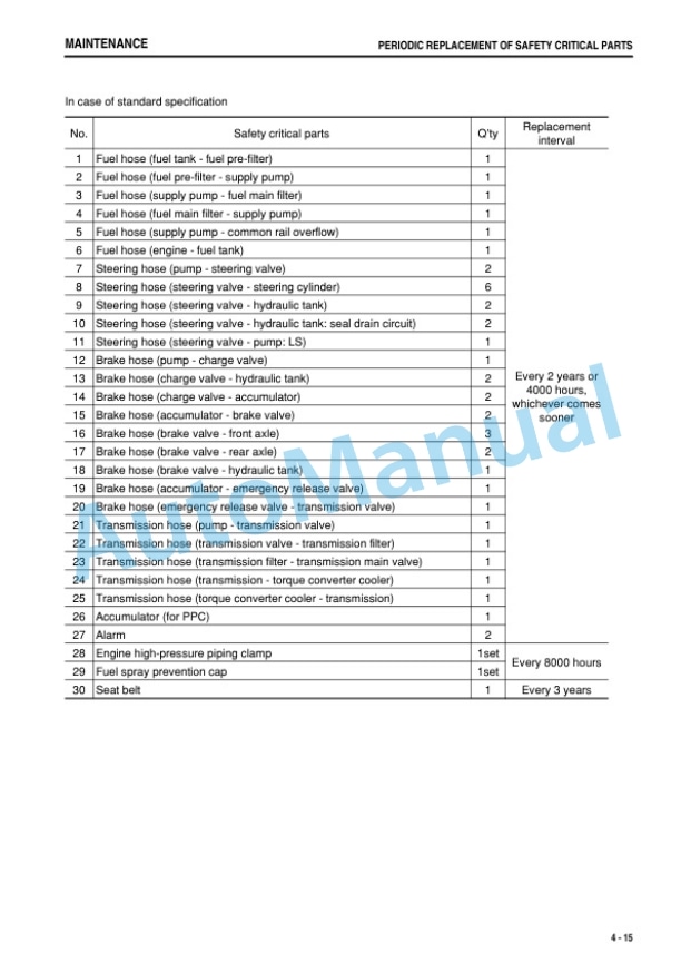 Komatsu WA430-6 Wheel Loader Operation and Maintenance Manual TEN00386-01 4 Komatsu WA430-6 Wheel Loader Operation and Maintenance Manual TEN00386-01 - Image 4