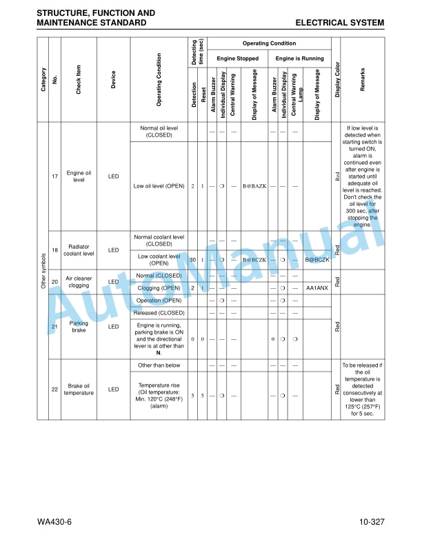 Alternative view of Komatsu WA430-6 Wheel Loader Shop Manual CEBM008201