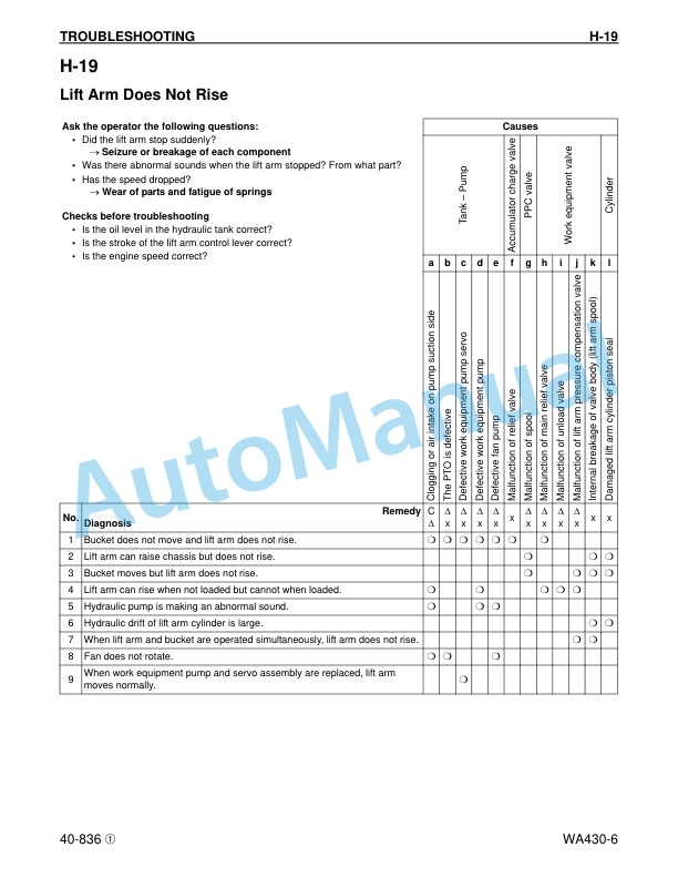 Komatsu WA430-6 Wheel Loader Shop Manual CEBM008201 5 Komatsu WA430-6 Wheel Loader Shop Manual CEBM008201 - Image 5