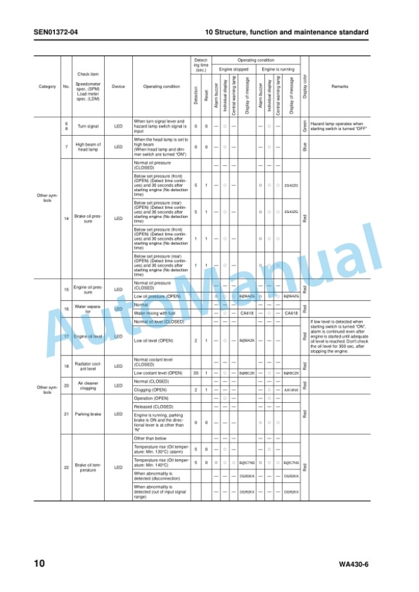 Alternative view of Komatsu WA430-6 Wheel Loader Shop Manual SEN00823-18