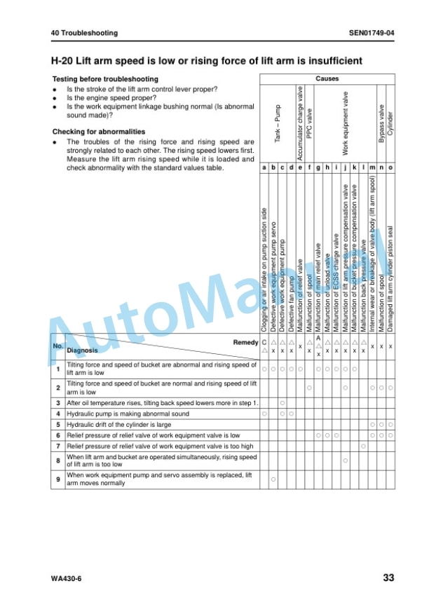 Komatsu WA430-6 Wheel Loader Shop Manual SEN00823-18 5 Komatsu WA430-6 Wheel Loader Shop Manual SEN00823-18 - Image 5