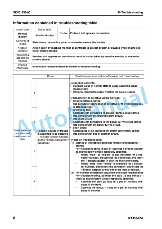 Komatsu WA430-6E0 Wheel Loader Shop Manual VEBM948101 3 Komatsu WA430-6E0 Wheel Loader Shop Manual VEBM948101 - Image 3