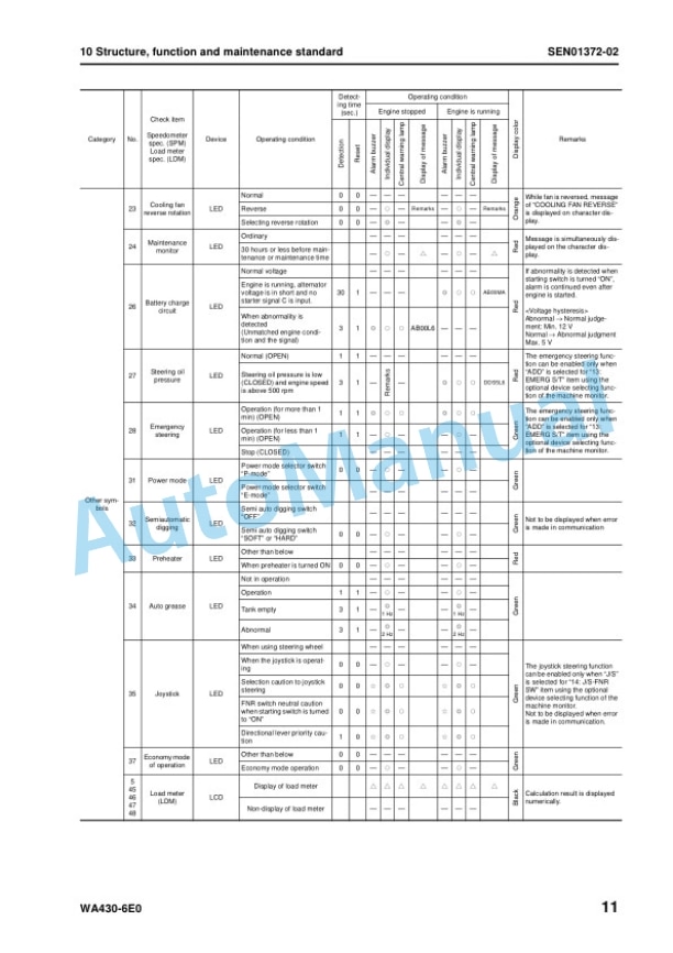 Alternative view of Komatsu WA430-6E0 Wheel Loader Shop Manual VEBM948102