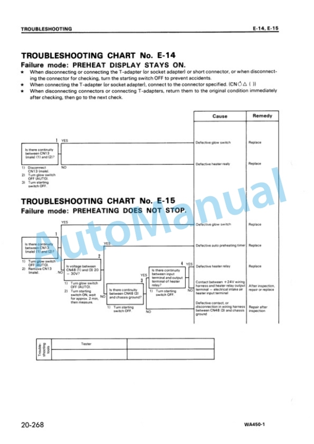 Komatsu WA450-1 Wheel Loader Shop Manual SEBM001700 3 Komatsu WA450-1 Wheel Loader Shop Manual SEBM001700 - Image 3