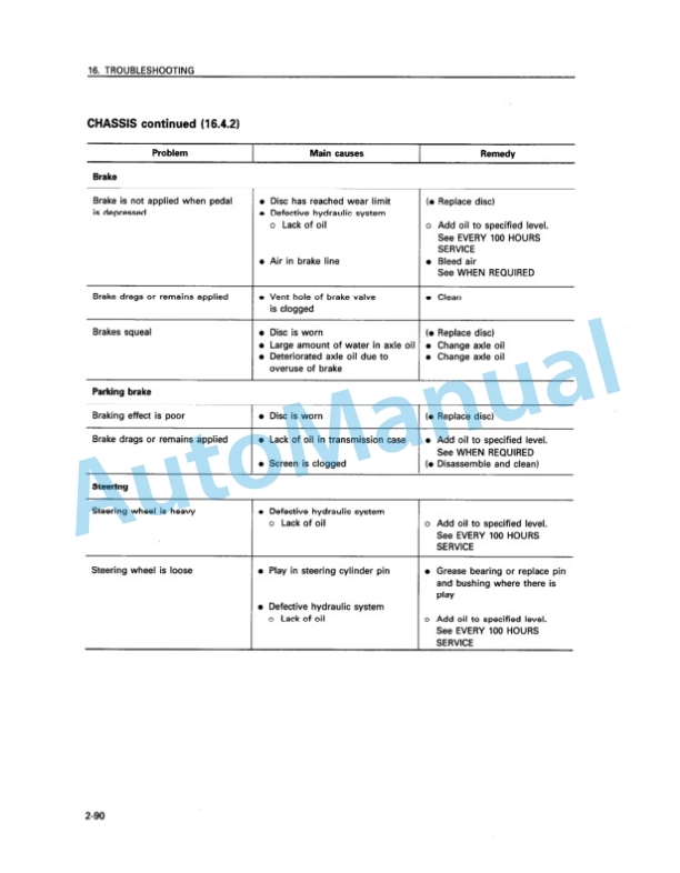 Komatsu WA450-3 Wheel Loader Operation and Maintenance Manual SEAM020900 4 Komatsu WA450-3 Wheel Loader Operation and Maintenance Manual SEAM020900 - Image 4