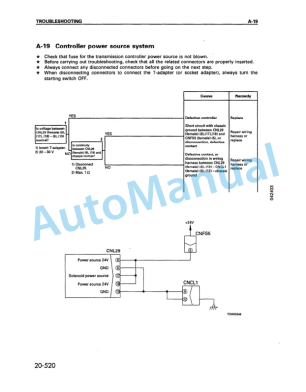 Komatsu WA450-3 Wheel Loader Shop Manual CEBM000401 4 Komatsu WA450-3 Wheel Loader Shop Manual CEBM000401 - Image 4