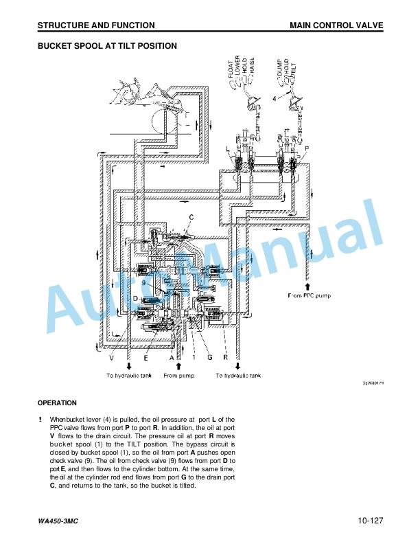 Alternative view of Komatsu WA450-3 Wheel Loader Shop Manual CEBM003602