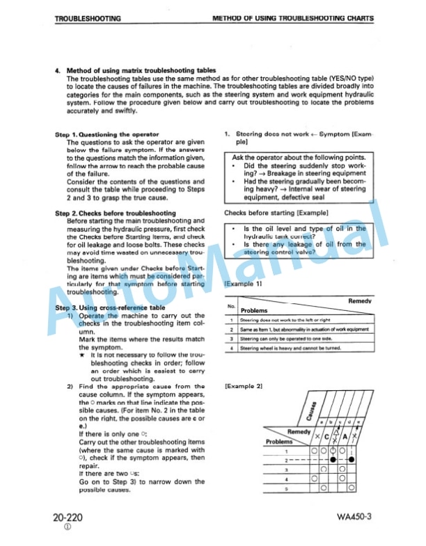 Komatsu WA450-3 Wheel Loader Shop Manual SEBM015501 3 Komatsu WA450-3 Wheel Loader Shop Manual SEBM015501 - Image 3