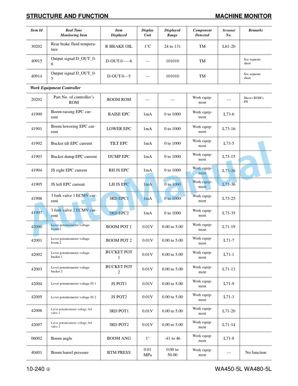 Alternative view of Komatsu WA450-5L, WA480-5L Wheel Loader Shop Manual CEBM009605