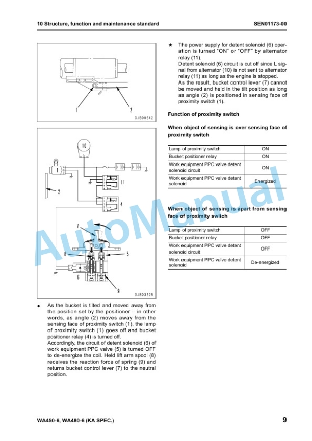 Alternative view of Komatsu WA450-6, WA480-6 Galeo Wheel Loader Shop Manual SEN00809-04