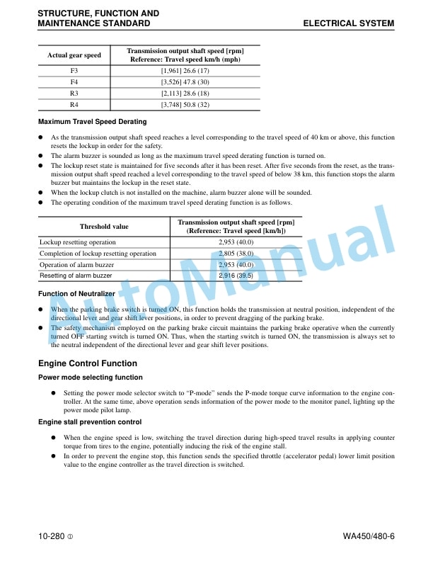 Alternative view of Komatsu WA450-6, WA480-6 Wheel Loader Shop Manual CEBM018601