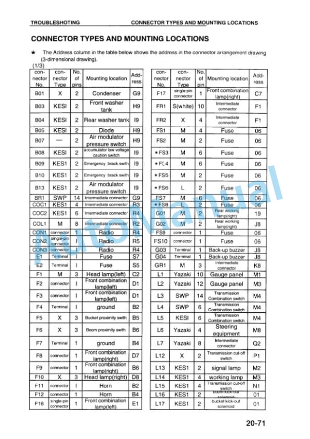 Komatsu WA470-3 Avance Custom Wheel Loader Shop Manual SMEW4700K0 3 Komatsu WA470-3 Avance Custom Wheel Loader Shop Manual SMEW4700K0 - Image 3