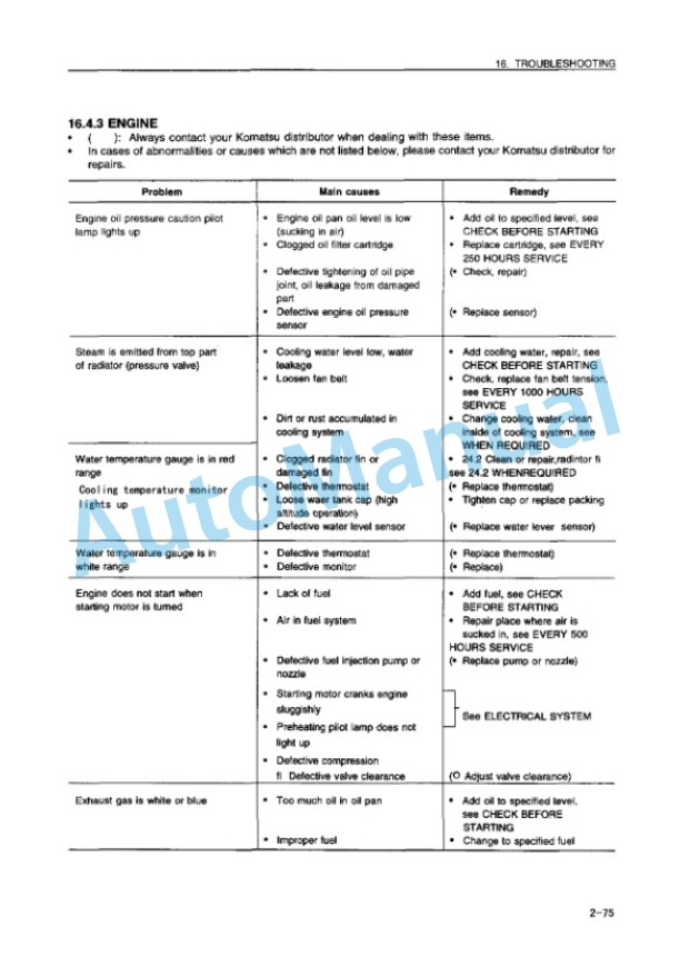 Komatsu WA470-3 Avance Wheel Loader Operation and Maintenance Manual OMEW4700M0 4 Komatsu WA470-3 Avance Wheel Loader Operation and Maintenance Manual OMEW4700M0 - Image 4
