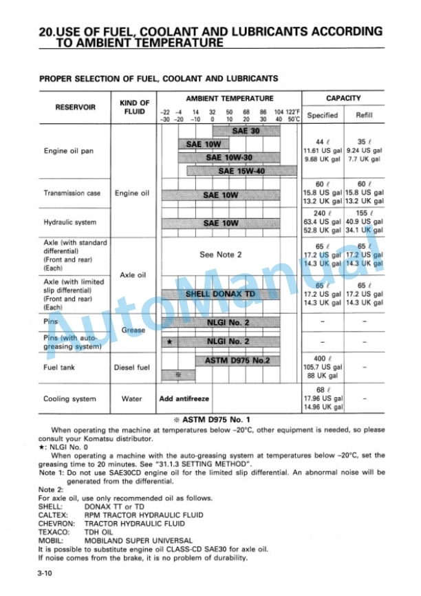 Komatsu WA470-3 Avance Wheel Loader Operation and Maintenance Manual SEAM008401 4 Komatsu WA470-3 Avance Wheel Loader Operation and Maintenance Manual SEAM008401 - Image 4