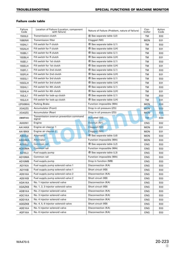 Komatsu WA470-5, WA480-5 Shop Manual SEBM024414 3 Komatsu WA470-5, WA480-5 Shop Manual SEBM024414 - Image 3