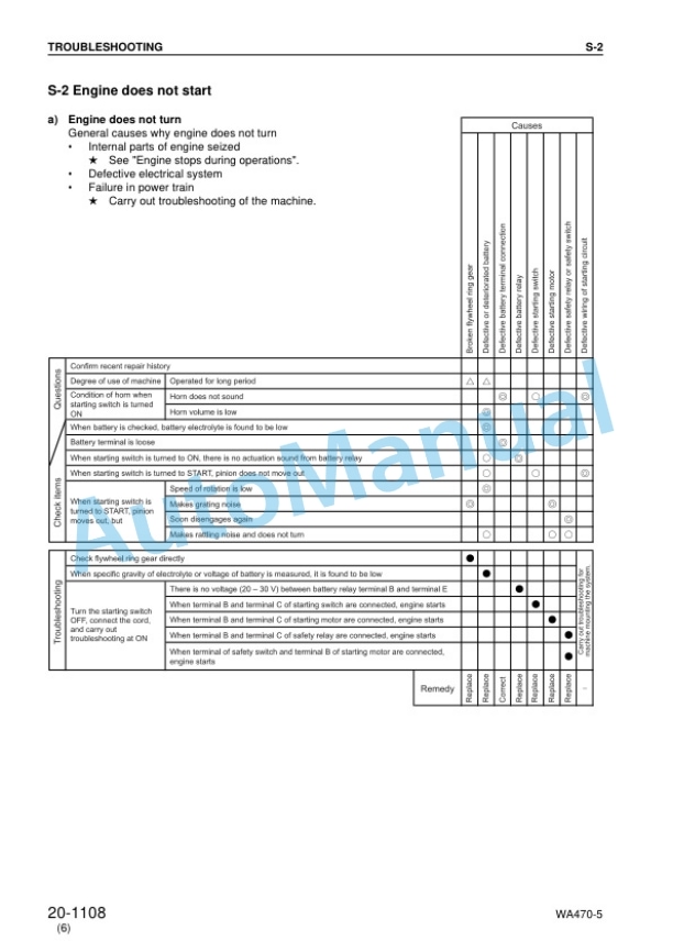 Komatsu WA470-5, WA480-5 Shop Manual SEBM024414 5 Komatsu WA470-5, WA480-5 Shop Manual SEBM024414 - Image 5