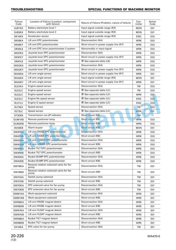 Komatsu WA470-5, WA480-5 Wheel Loader Shop Manual SEBM024416 3 Komatsu WA470-5, WA480-5 Wheel Loader Shop Manual SEBM024416 - Image 3