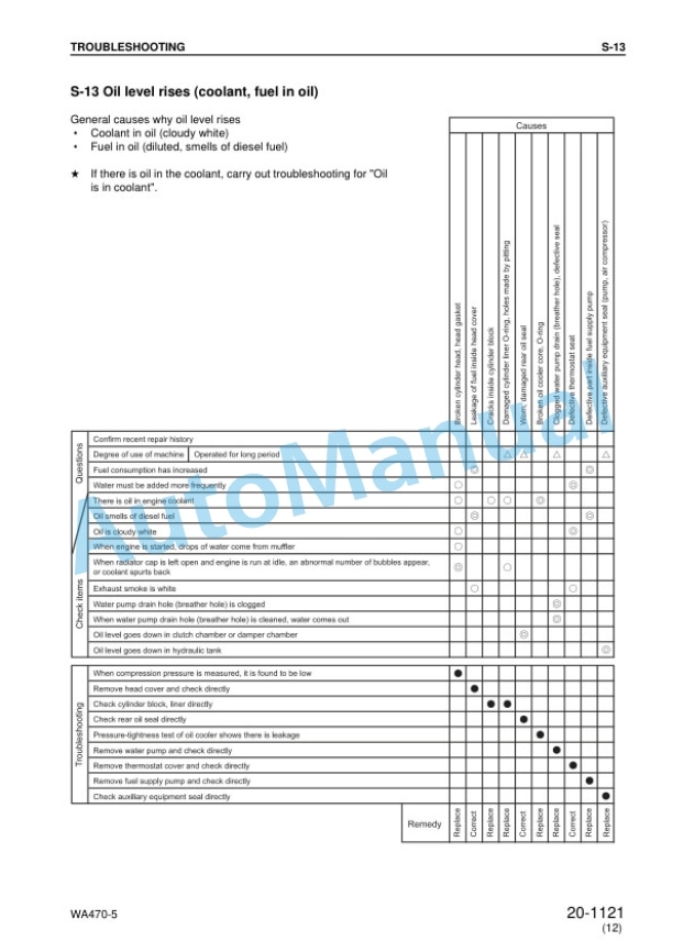 Komatsu WA470-5, WA480-5 Wheel Loader Shop Manual SEBM024416 5 Komatsu WA470-5, WA480-5 Wheel Loader Shop Manual SEBM024416 - Image 5