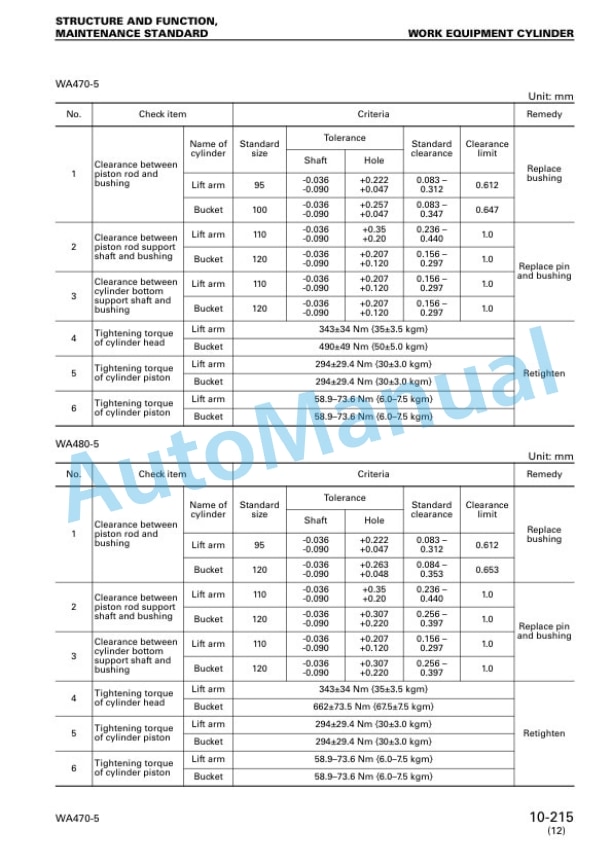 Alternative view of Komatsu WA470-5, WA480-5 Wheel Loader Shop Manual SEBM024419