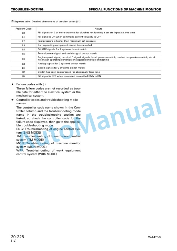 Komatsu WA470-5, WA480-5 Wheel Loader Shop Manual SEBM024419 3 Komatsu WA470-5, WA480-5 Wheel Loader Shop Manual SEBM024419 - Image 3