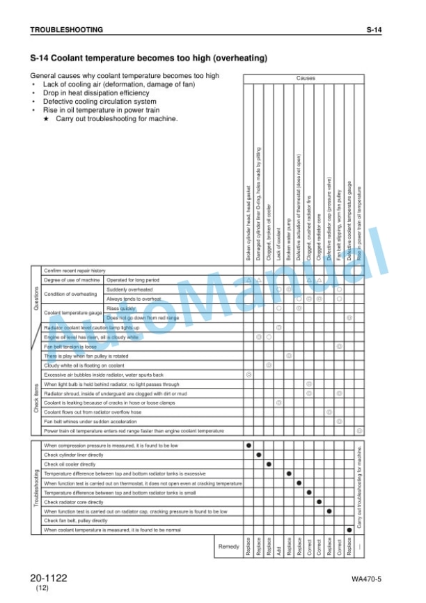 Komatsu WA470-5, WA480-5 Wheel Loader Shop Manual SEBM024419 5 Komatsu WA470-5, WA480-5 Wheel Loader Shop Manual SEBM024419 - Image 5