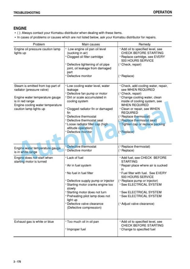 Komatsu WA470-5 Wheel Loader Operation and Maintenance Manual PEN00086-09 4 Komatsu WA470-5 Wheel Loader Operation and Maintenance Manual PEN00086-09 - Image 4