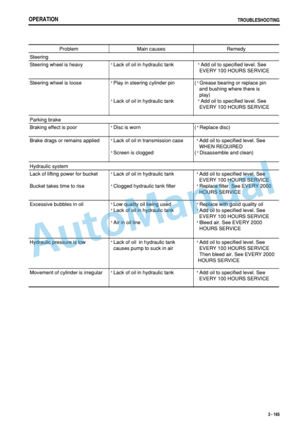 Komatsu WA470-5 Wheel Loader Operation and Maintenance Manual TEN00091-07 4 Komatsu WA470-5 Wheel Loader Operation and Maintenance Manual TEN00091-07 - Image 4