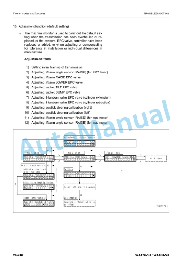 Komatsu WA470-5H, WA480-5H Part I Wheel Loader Shop Manual VEBM180101 3 Komatsu WA470-5H, WA480-5H Part I Wheel Loader Shop Manual VEBM180101 - Image 3