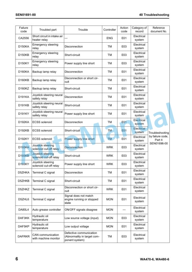 Komatsu WA470-6, WA480-6 Galeo Wheel Loader Shop Manual SEN00783-03 3 Komatsu WA470-6, WA480-6 Galeo Wheel Loader Shop Manual SEN00783-03 - Image 3