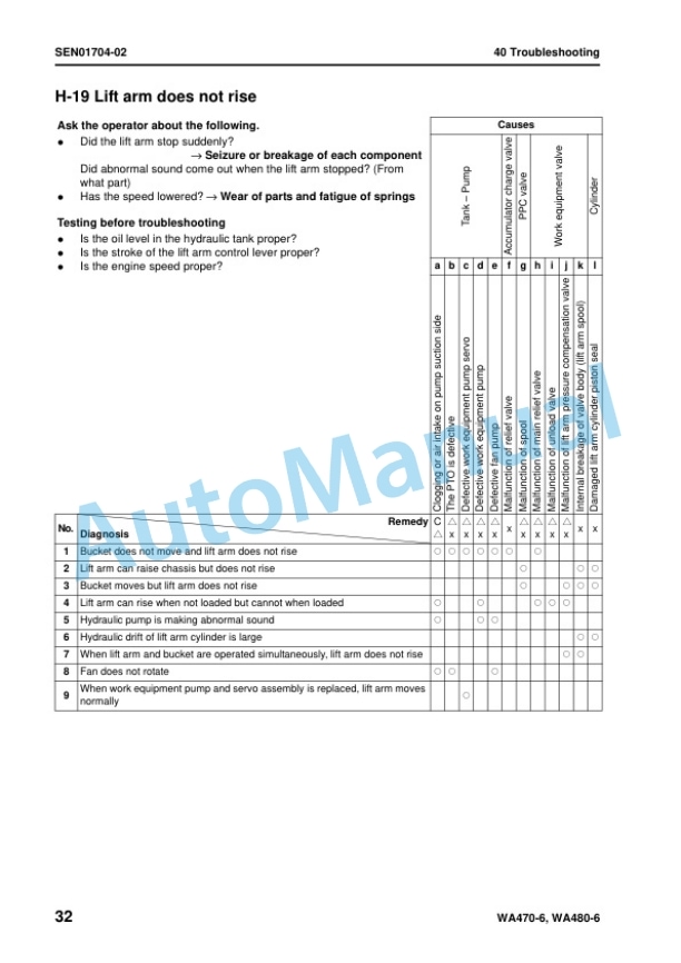 Komatsu WA470-6, WA480-6 Wheel Loader Shop Manual SEN00783-11 5 Komatsu WA470-6, WA480-6 Wheel Loader Shop Manual SEN00783-11 - Image 5