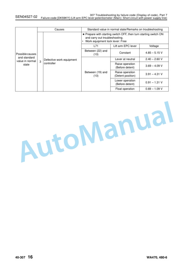 Komatsu WA470-6, WA480-6 Wheel Loader Shop Manual SEN04409-07 4 Komatsu WA470-6, WA480-6 Wheel Loader Shop Manual SEN04409-07 - Image 4