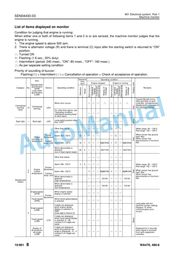 Alternative view of Komatsu WA470-6, WA480-6 Wheel Loader Shop Manual SEN04409-15