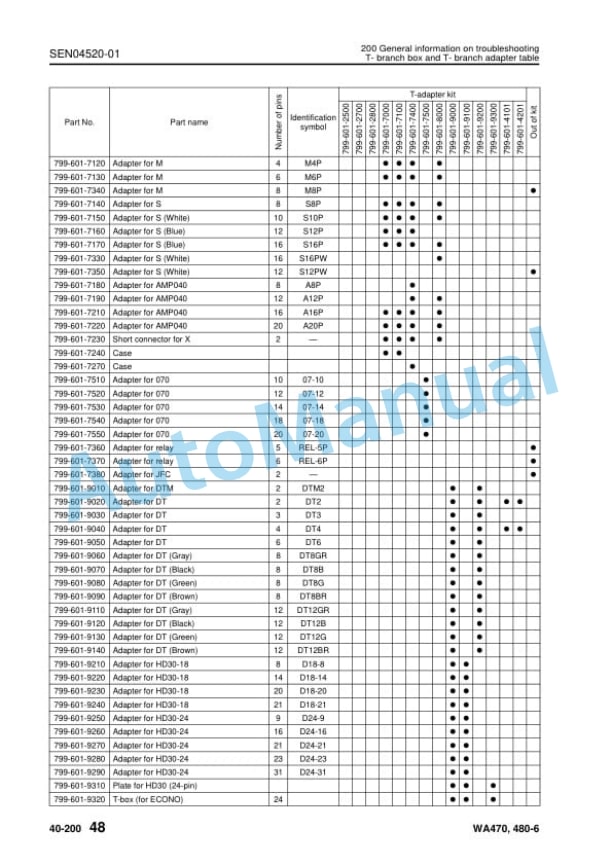 Komatsu WA470-6, WA480-6 Wheel Loader Shop Manual SEN04409-15 3 Komatsu WA470-6, WA480-6 Wheel Loader Shop Manual SEN04409-15 - Image 3