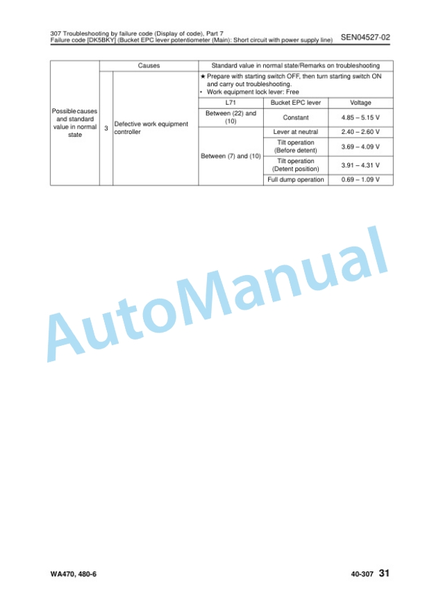 Komatsu WA470-6, WA480-6 Wheel Loader Shop Manual SEN04409-15 4 Komatsu WA470-6, WA480-6 Wheel Loader Shop Manual SEN04409-15 - Image 4