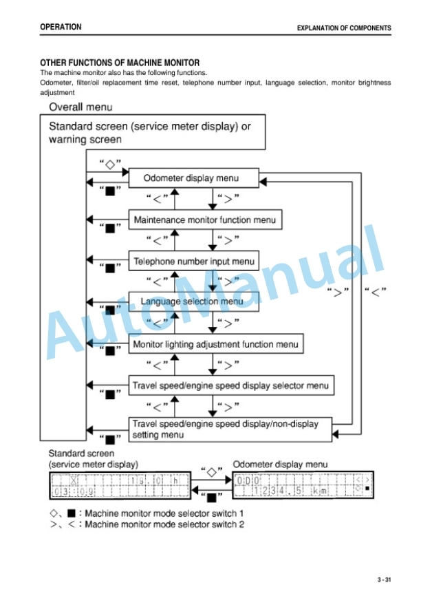 Komatsu WA470-6 Wheel Loader Operation and Maintenance Manual PEN01664-02 2 Komatsu WA470-6 Wheel Loader Operation and Maintenance Manual PEN01664-02-2
