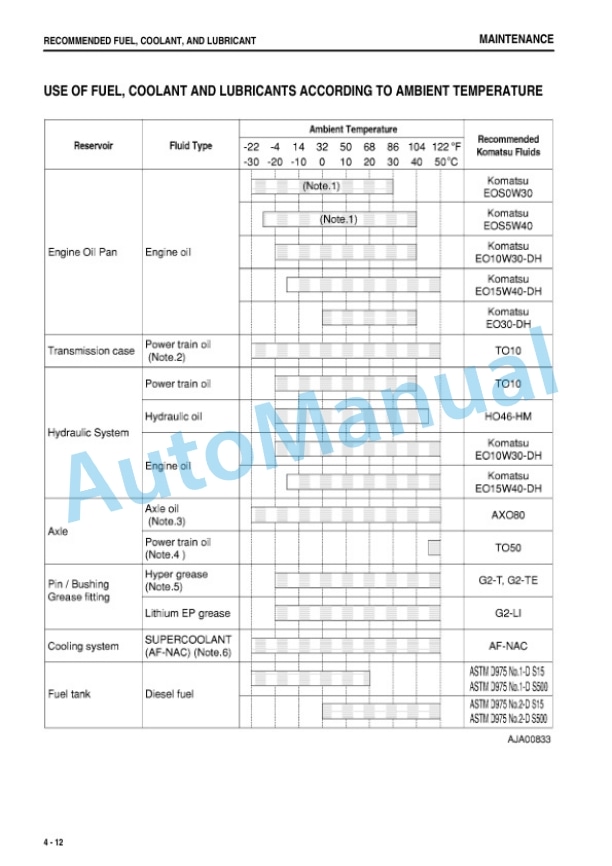 Komatsu WA470-6 Wheel Loader Operation and Maintenance Manual TEN00926-00 4 Komatsu WA470-6 Wheel Loader Operation and Maintenance Manual TEN00926-00 - Image 4
