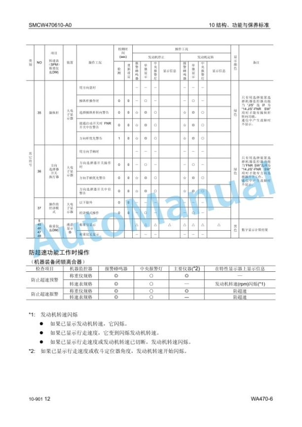 Komatsu WA470-6 Wheel Loader Parts Manual SMCW470600 2 Komatsu WA470-6 Wheel Loader Parts Manual SMCW470600 - Image 2
