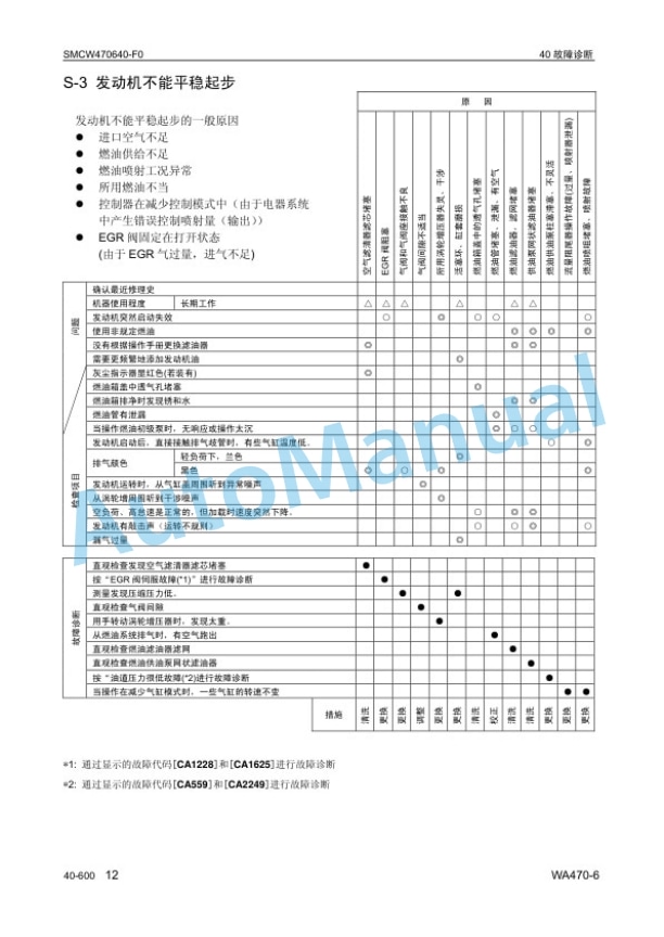 Komatsu WA470-6 Wheel Loader Parts Manual SMCW470600 5 Komatsu WA470-6 Wheel Loader Parts Manual SMCW470600 - Image 5