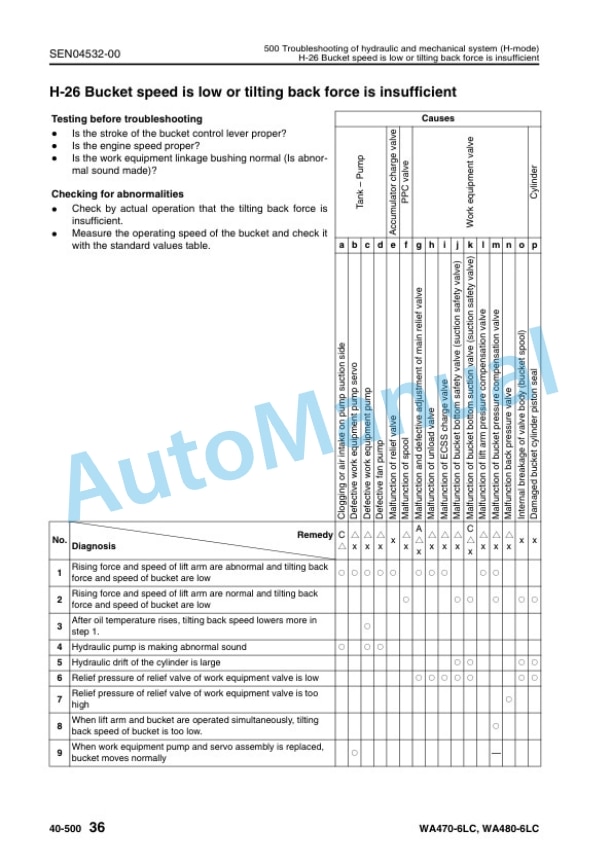Komatsu WA470-6LC, WA480-6LC Wheel Loader Shop Manual VEBM660100 5 Komatsu WA470-6LC, WA480-6LC Wheel Loader Shop Manual VEBM660100 - Image 5