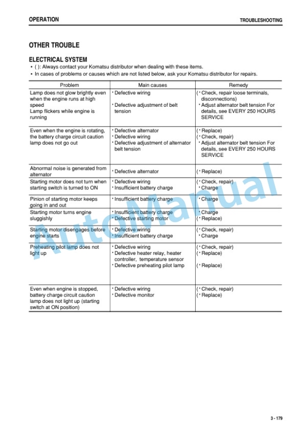 Komatsu WA470-6R, WA480-6R Wheel Loader Operation and Maintenance Manual PEN01380-00 4 Komatsu WA470-6R, WA480-6R Wheel Loader Operation and Maintenance Manual PEN01380-00 - Image 4