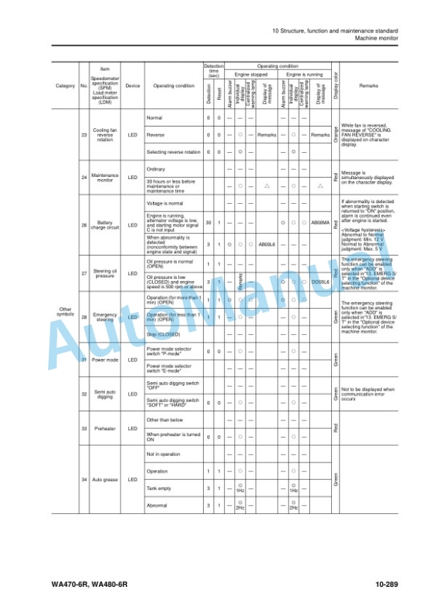Alternative view of Komatsu WA470-6R, WA480-6R Wheel Loader Shop Manual SEN06594-07